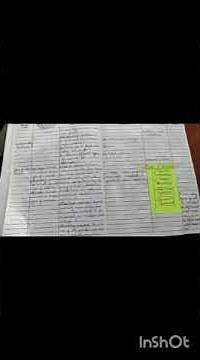 SST lesson plan/Social science lesson