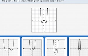The graph of f(x) is shown. Which graph represents g(x) = f(2x)... | Filo