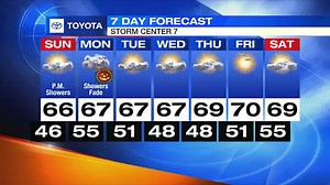 Sunday afternoon 7-day: October 30, 2022