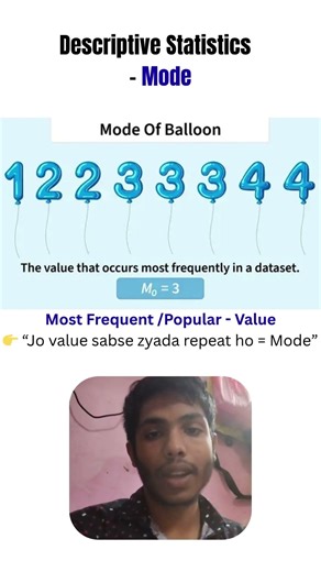 Mode (Statistics)