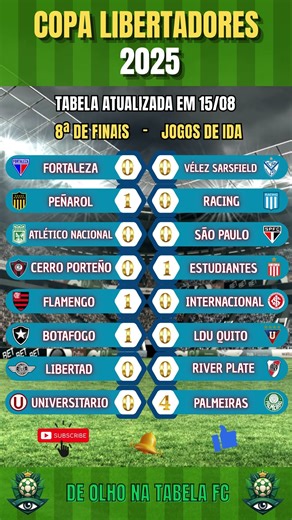 TABELA ATUALIZADA COPA LIBERTADORES 2025 - OITAVAS DE FINAIS #copalibertadores #libertadores
