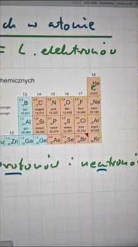 Calculating the number of protons, neutrons, and electrons #chemistry #science #unit#atom