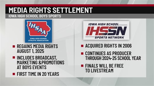 Iowa high school sports media partnership ends after 20 years with agreement between IHSAA and IHSSN