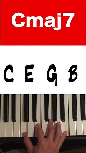 Learn To Play C Major Seventh Chord On Piano: Easy Tutorial For Beginners | Music Simply Understood