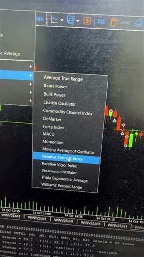 How to install IFR or RSI in MetaTrader 5 #stockmarket #daytrade #beginnertrading
