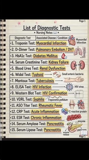 List of Diagnostic tests💊 #youtubeshorts #diagnosis