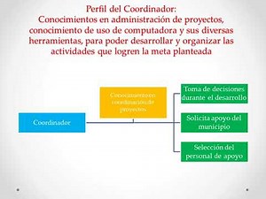 Actividad integradora,Fase 4: Dirección. División del trabajo Modulo 23
