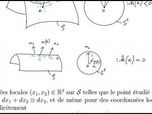 Géométrie différentielle, 19.3.3.1 Courbure de Gauss d'une surface