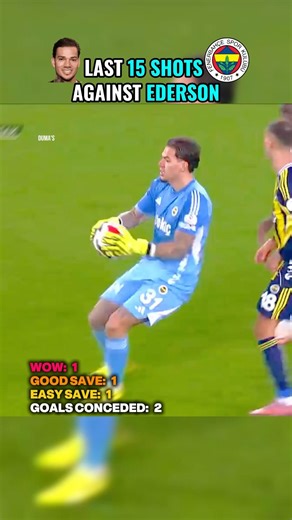 Last 15 Shot against Ederson