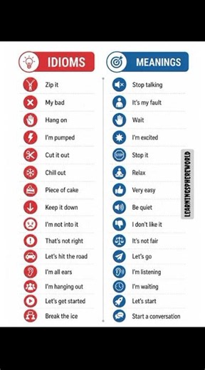 Common Idioms & Their Meanings 🤯📚 | Speak English Like a Native #shorts