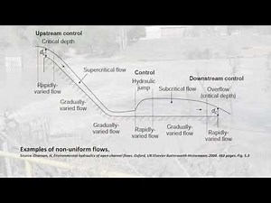 Backwater in Long Channel Laboratory Practical at the University of Queensland
