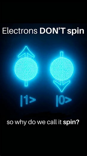 Maths and Science on Instagram: "Quantum Spin"