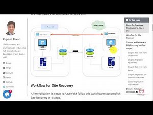 On-premise Replication Setup to azure VM for FailOver/FailBack