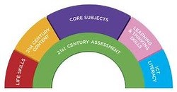 21st Century Learning