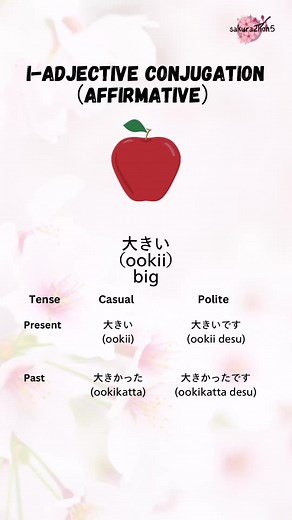 Japanese I-Adjective Present & Past Conjugation Lesson
