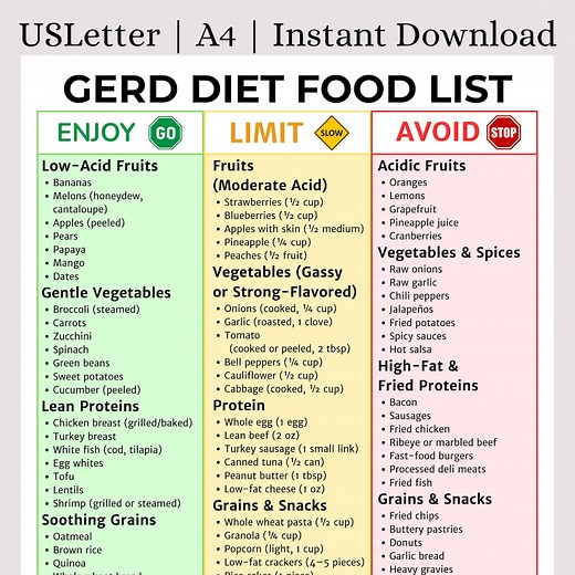 GERD Diet Food List Printable | GERD Food Chart | Acid Reflux Friendly Foods Cheat Sheet | Doctor Inspired Digestion Guide |instant Download - Etsy