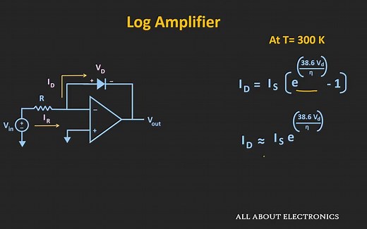 对数/反对数放大器Log and Antilog Amplifiers