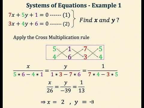 Cross Multiplication Rule