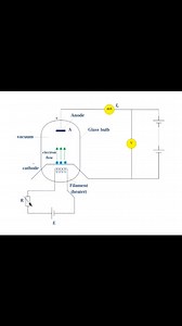 26K views · 322 reactions | Self and mutual inductance | Physics, Mathematics and Chemistry Online Academy | Facebook