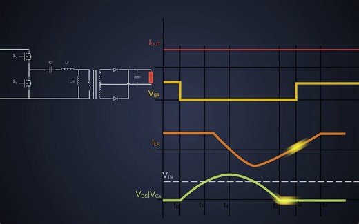 零电压谐振变换器(buck电路)