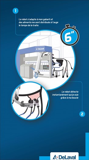 Béa nous explique la traite robotisée avec le robot DeLaval VMS™ Suivez ses aventures et apprenez-en plus sur les équipements DeLaval. Dans le prochain épisode vous découvrirez l'application DeLaval Plus et comment vous allez pouvoir analyser toutes les données de votre troupeau en un seul endroit ! #Robot #DeLaval #VMS #traite #innovation | DeLaval