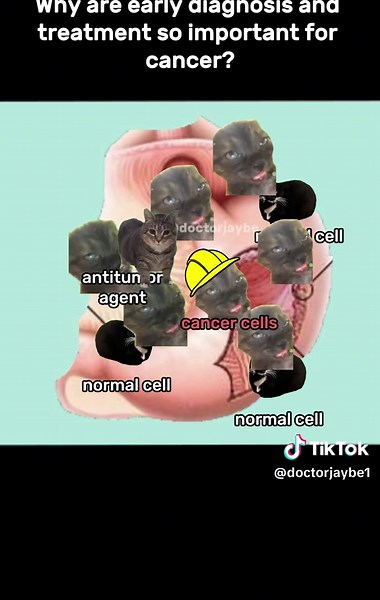 #cancerawarness #tumorheterogeneity Tumor heterogeneity describes the differences in cancer cells. 1.Between tumors of the same type in different patients, 2.Among cancer cells within a single tumor, or 3.Between the primary tumor (original site) and secondary tumors These differences often involve changes in the tumor's genes or proteins. It's important because it affects how cancer is diagnosed, treated, and how well the treatment works.