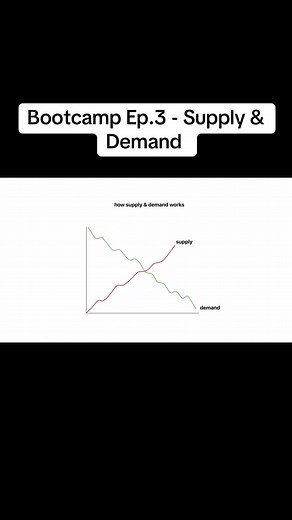 Understanding Supply and Demand in Trading