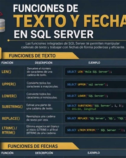 🚀 Hablemos de: FUNCIONES DE TEXTO Y FECHAS en SQL Server 📊