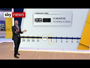 Brexit: What happens after the UK leaves the EU?