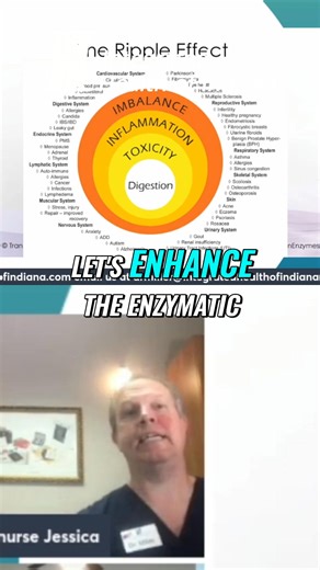Relying on coffee to kickstart your day? It signals a deeper problem. It could be lacking fiber, water, or movement. Enzymatic therapy helps remove obstacles and boost your body's natural processes, especially when dealing with modern toxins. Full video here: https://youtu.be/-qgylK9mu74 Help us reach 1000 subscribers on YouTube, when we do, we will be drawing for celebratory gifts!!! Subscribe here (tell your friends :)): https://www.youtube.com/@integratedhealthofindiana #integratedhealthofind