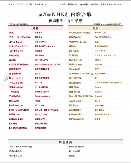 第76回NHK紅白歌合戦 出場者と曲目一覧