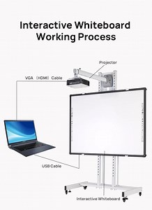 [Hot Item] 82 Inch Interactive 20 Touch Points LCD Display Monitor Portable Interactive Whiteboard Interactive Panels with PC Module