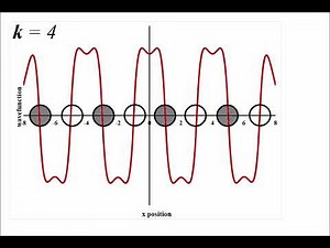 Wavefunctions illustrated: Bloch functions in a 1-D lattice
