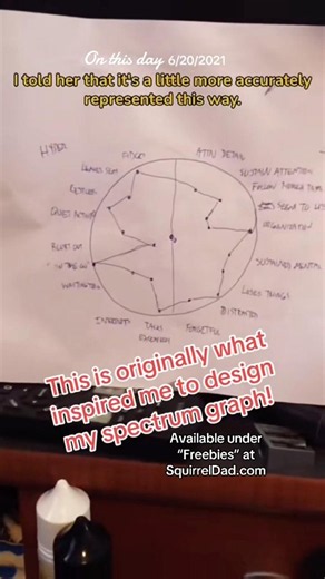 The origin of my ADHD spectrum graph