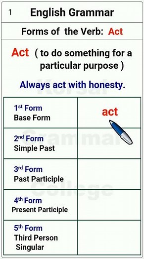 All Forms of the Verb "Act" | English Grammar