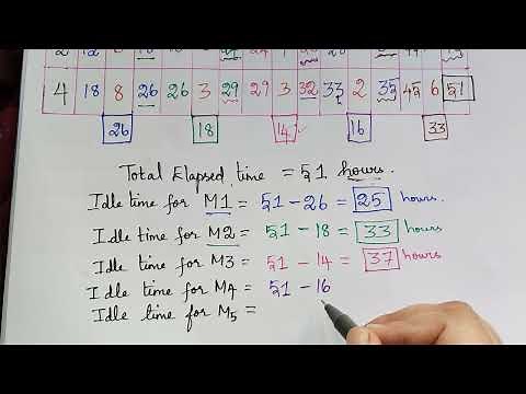 n jobs on m machines || lecture #6 || sequencing problems