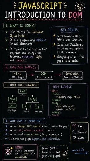 JavaScript Tutorial Part 42 | Introduction to DOM | DOM Explained Easy Way for Beginners 🚀 #shorts