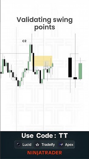 Validating Swing Points Using Continuation Order Blocks