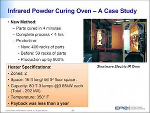 Electric Infrared Process Heating – Operation, Applications and Case Studies