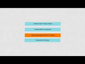 Create Messaging Service Process