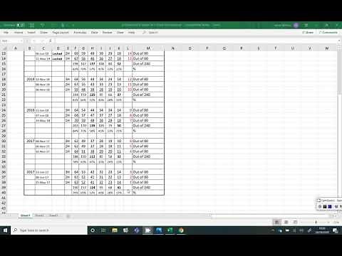 Edexcel GCSE Maths Higher Tier (9-1) Grade Boundaries