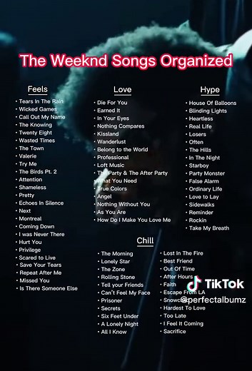 Exploring The Weeknd's Music: From After Hours to Less Than Zero