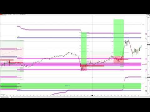 Using ADRs as Targets