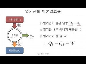 026. 열기관의 이론열효율 [[슈퍼브레인 열역학]]