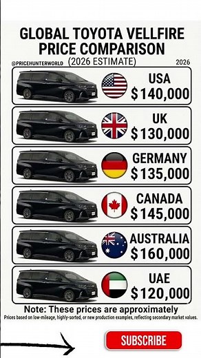 Is this the BEST luxury family car? Toyota Vellfire Global Prices 2026 🌍 #carprices #pricehunter