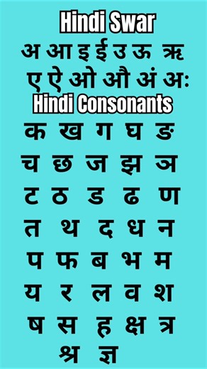 Hindi Consonants with correct pronunciation | Hindi Vyanjan | Hindi swar | #hindialphabet #short