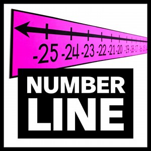 Printable Number Lines - Horizontal & Vertical - Math Classroom Decor