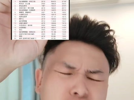 我教你Python不要把,哪吒2的电影票房改成全球第一名。