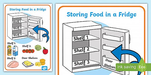 Correct Fridge Storage Display Poster