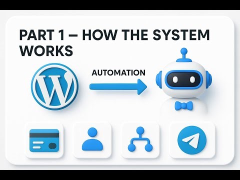 WordPress to Telegram Membership System – How It Works (Part 1) | WordPress Channel Manager